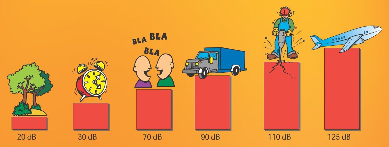 escala-db